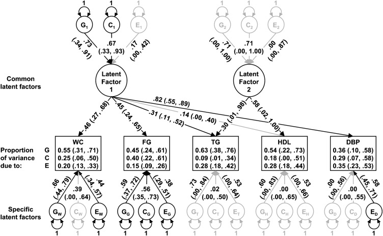 Fig. 3.