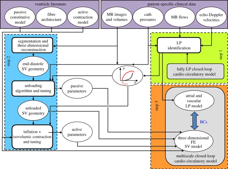 Figure 2.