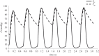 Figure 6.
