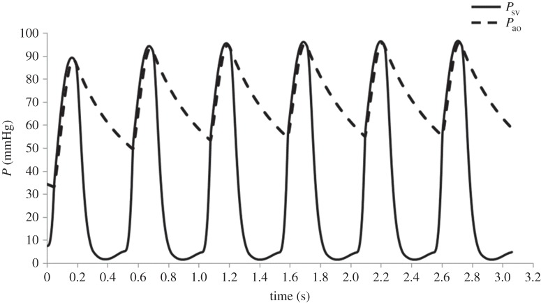 Figure 6.