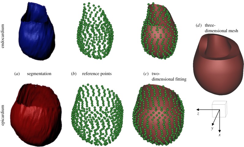 Figure 4.