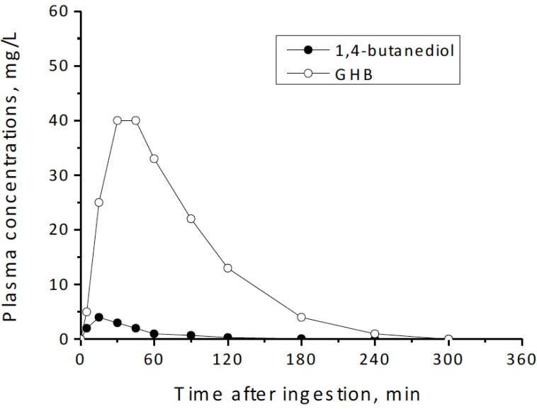 Fig. (7)