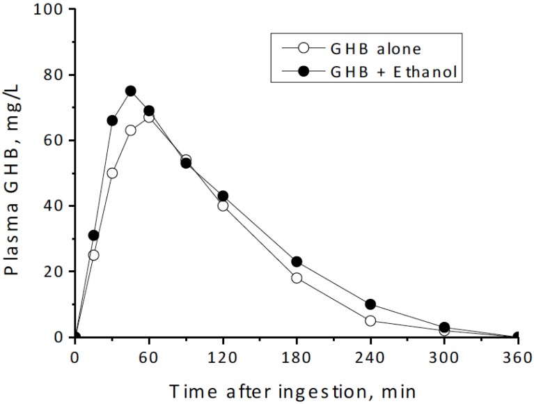 Fig. (5)