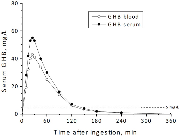 Fig. (4)