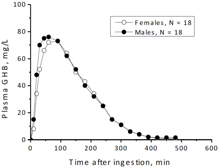 Fig. (2)