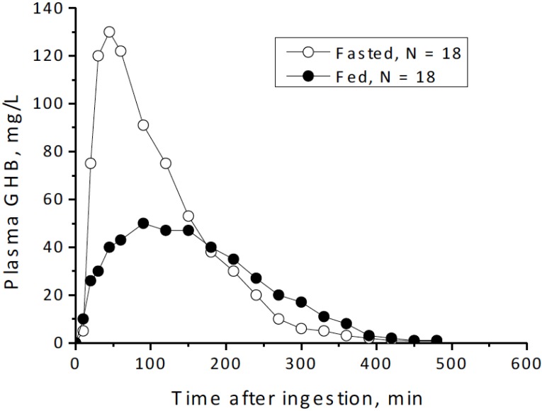 Fig. (3)