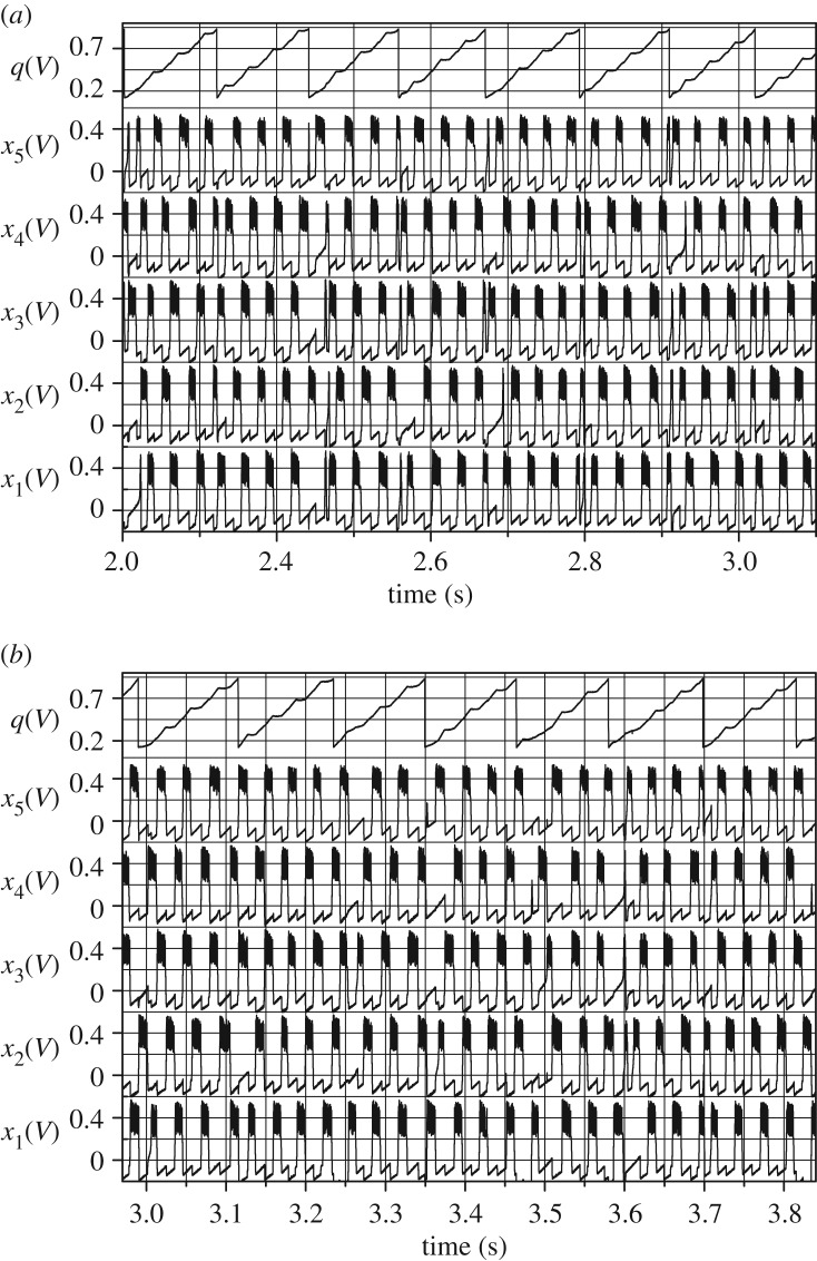 Figure 4.