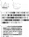 Extended Data Fig. 2 |