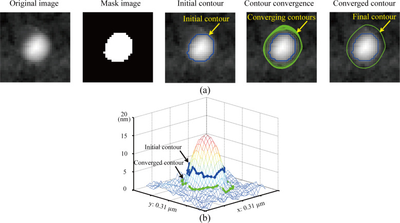 Figure 6