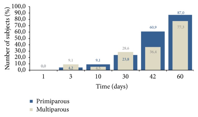 Figure 14