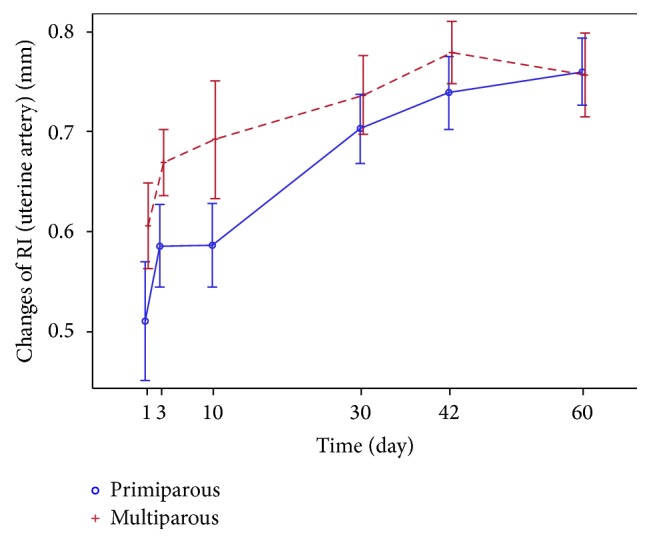 Figure 12