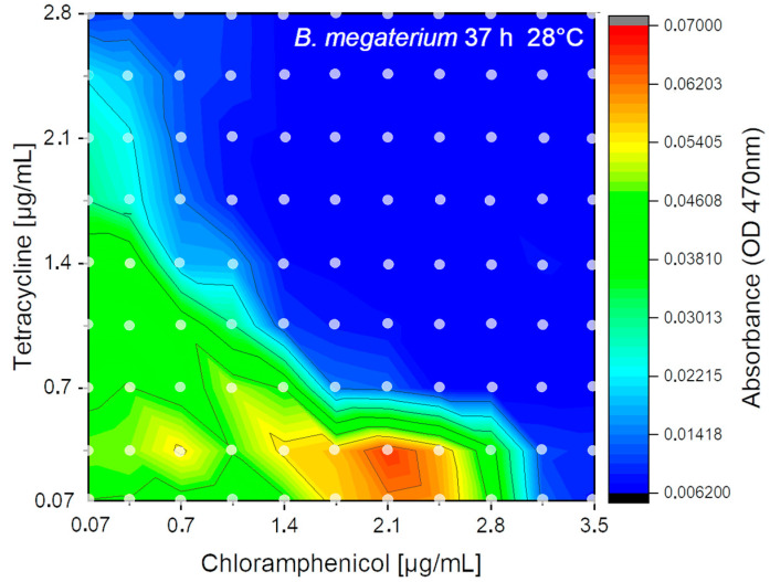 Figure 13