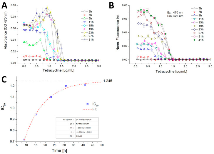 Figure 11