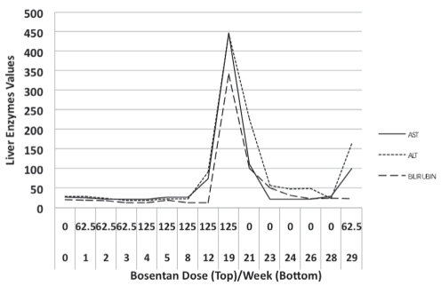 Figure 1)