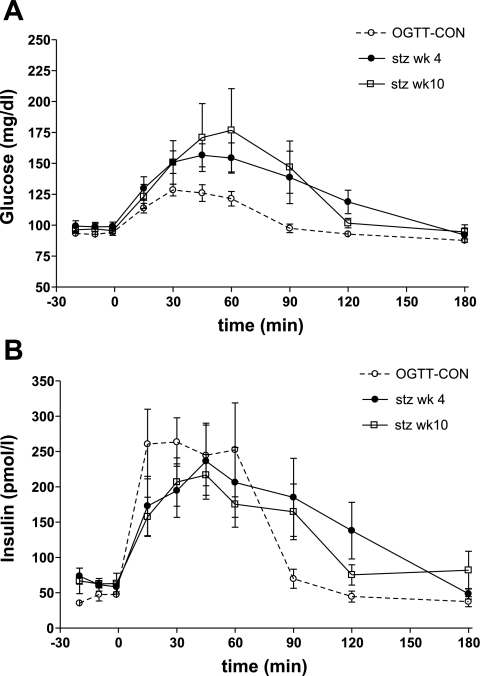 Fig. 10.