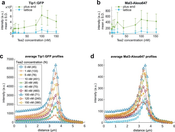 Extended Data Fig. 4