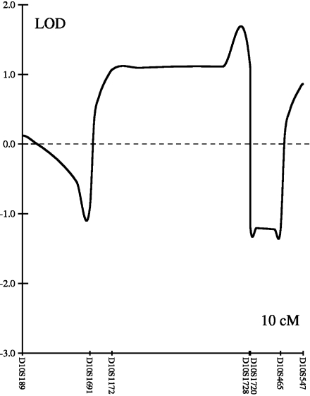 Fig. 4