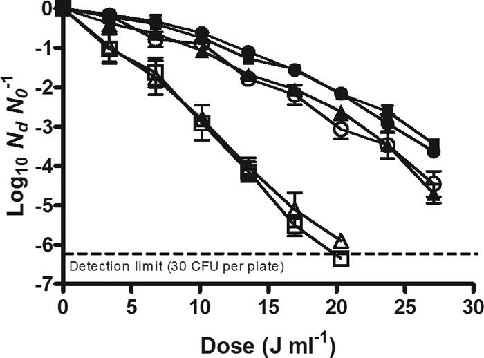 Fig 4