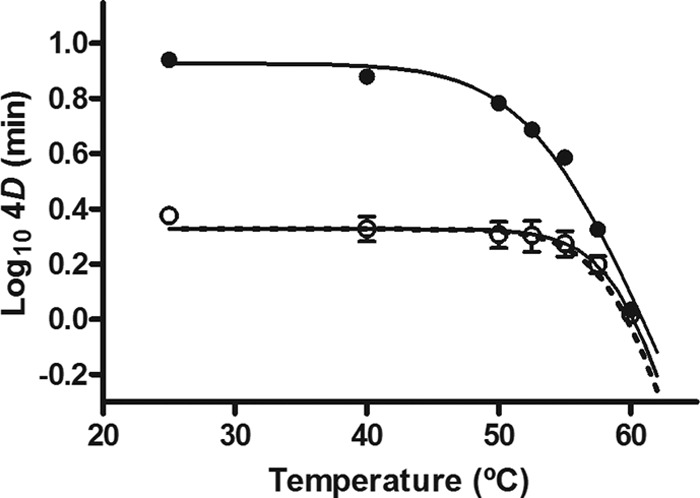 Fig 5