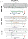 FIG 10