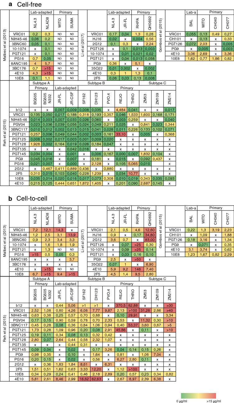 Fig. 2