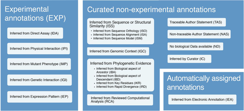 Figure 3: