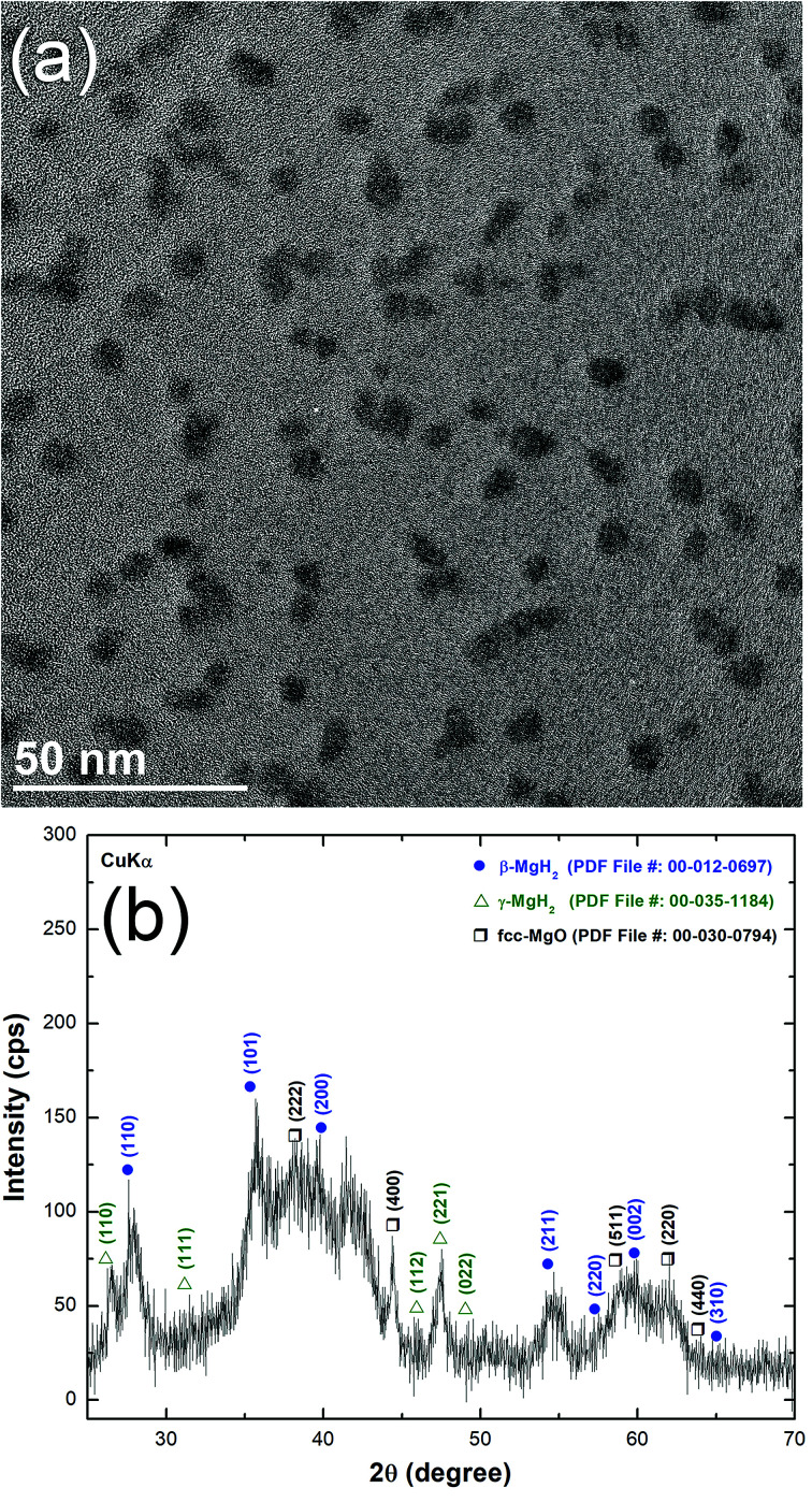 Fig. 8