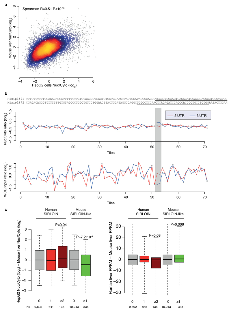 Extended Data Figure 9