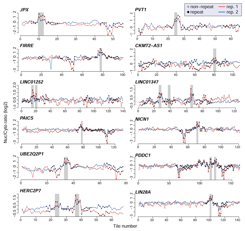 Extended Data Figure 4