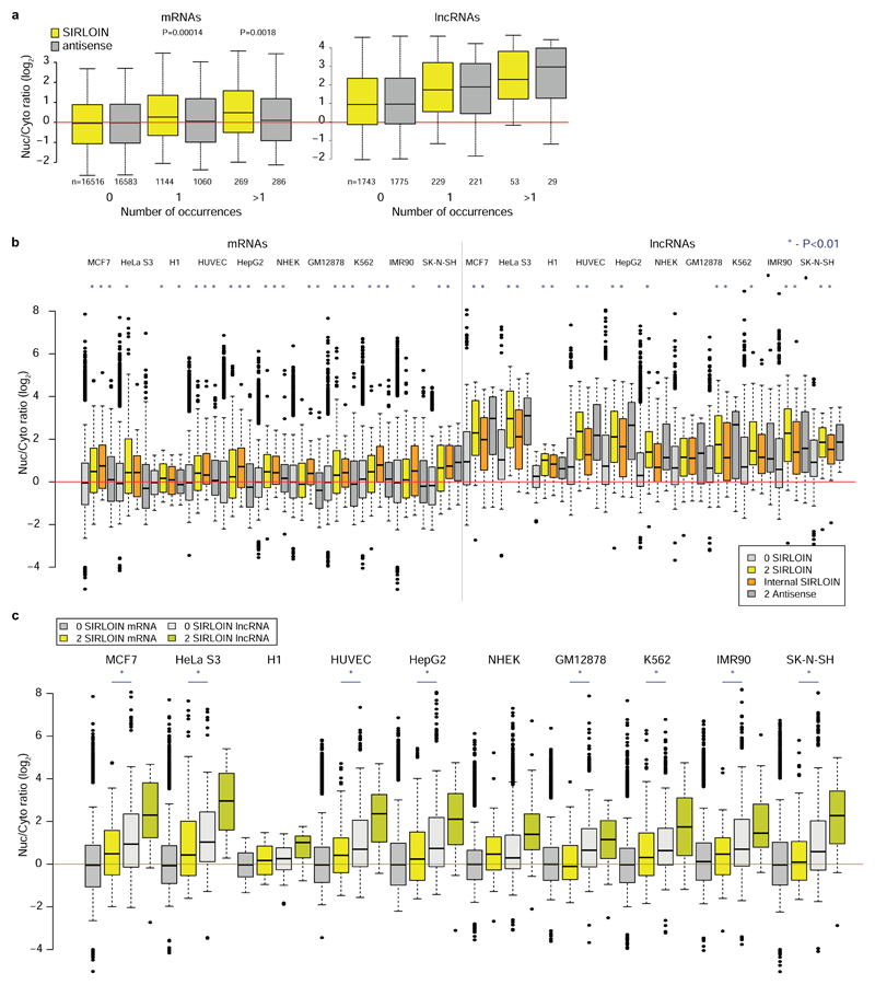 Extended Data Figure 2