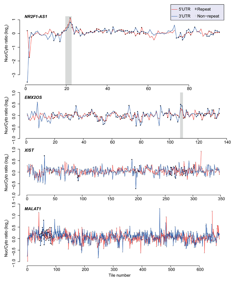 Extended Data Figure 1