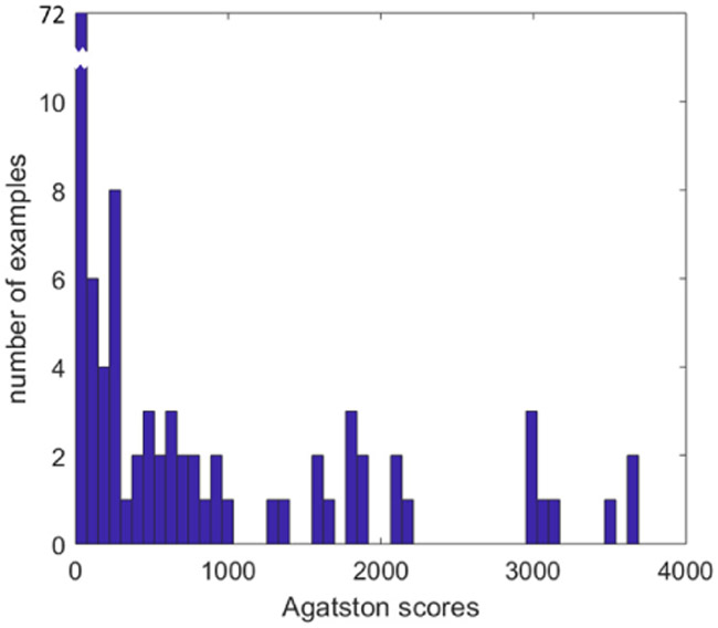 Fig 1.