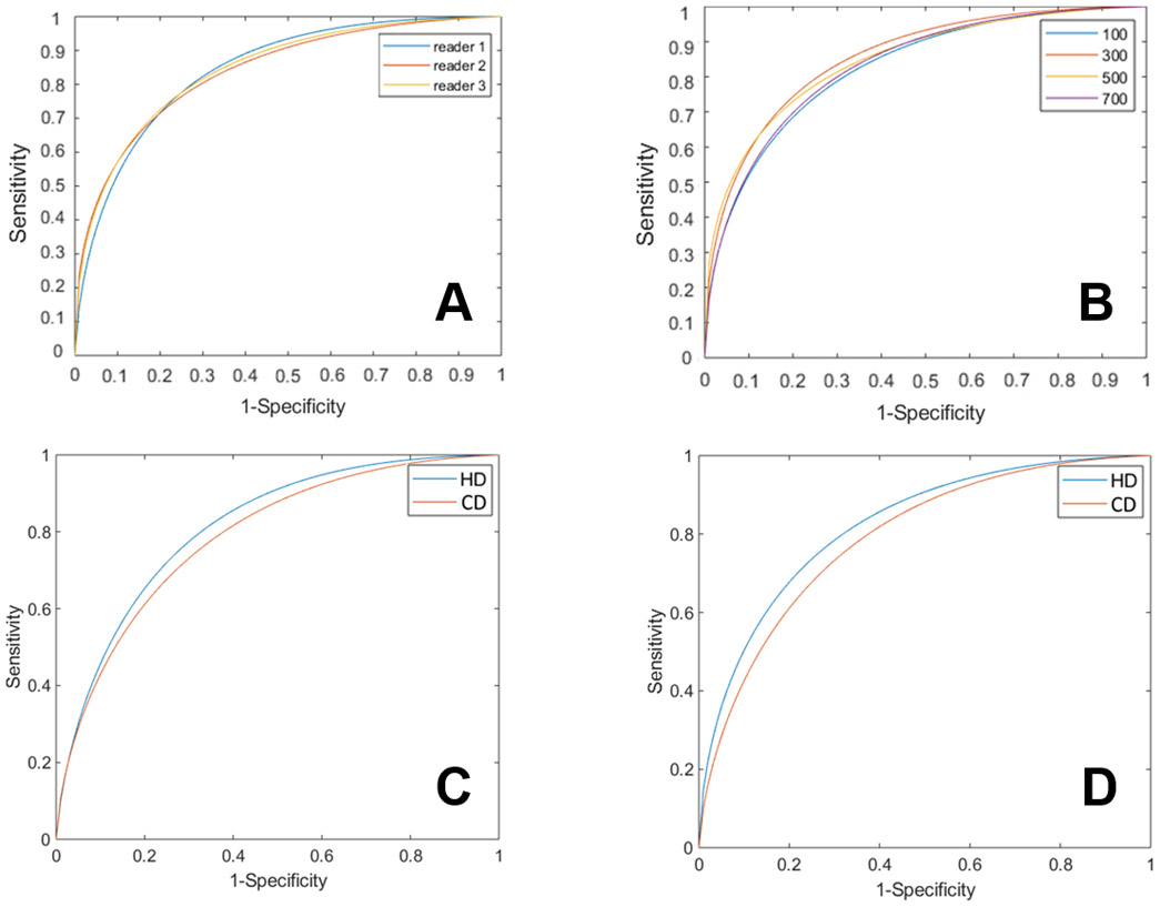 Fig 6.