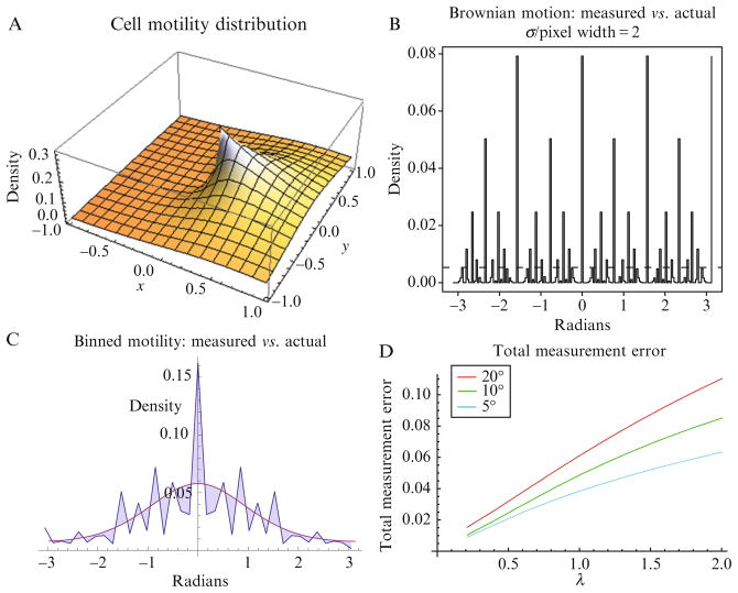 Figure 2.3