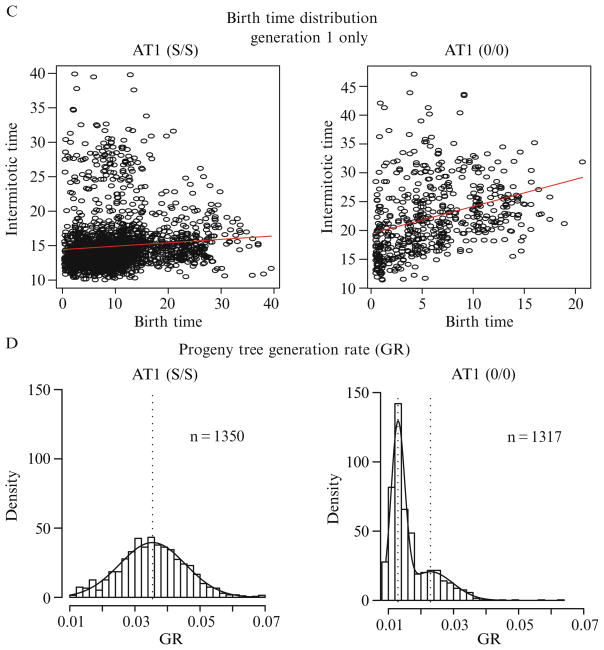 Figure 2.6