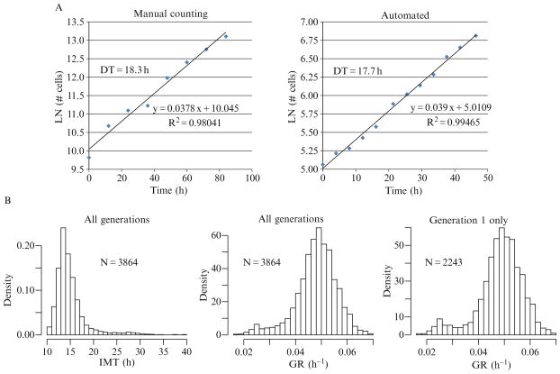 Figure 2.5