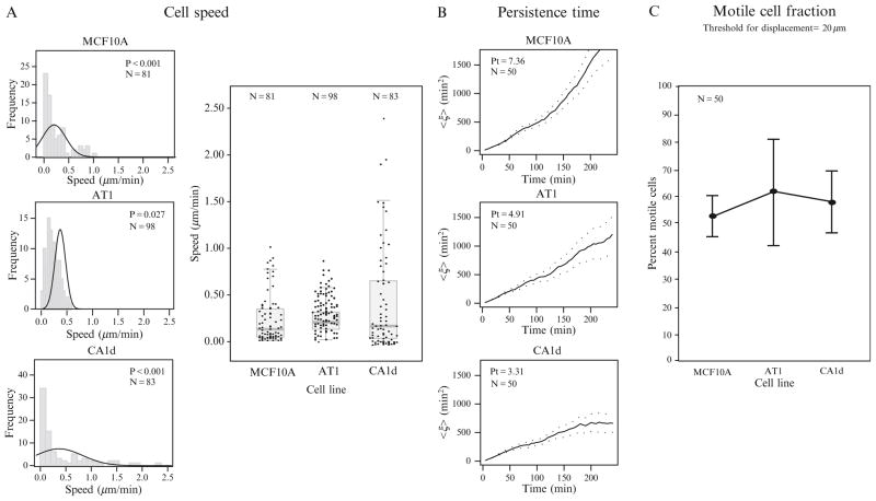 Figure 2.2