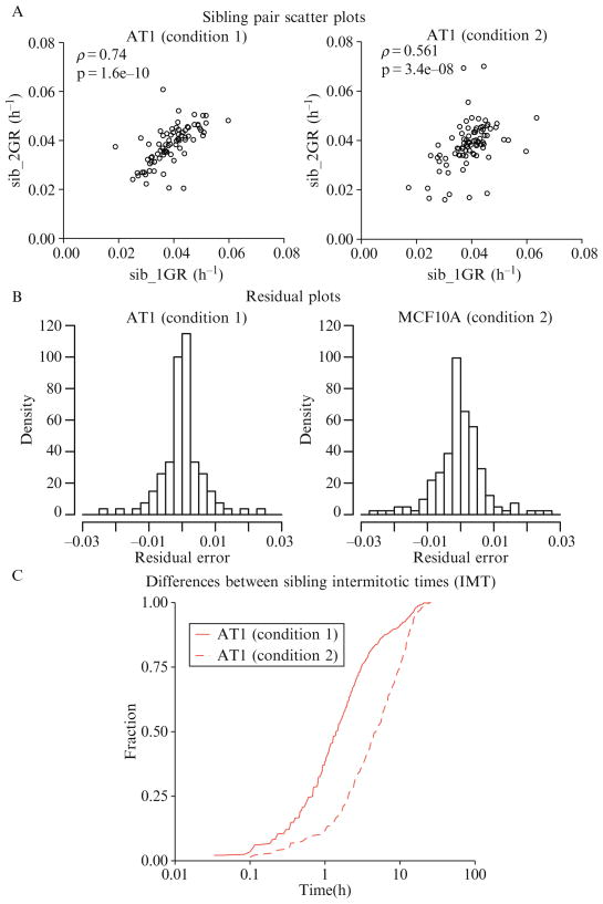 Figure 2.7