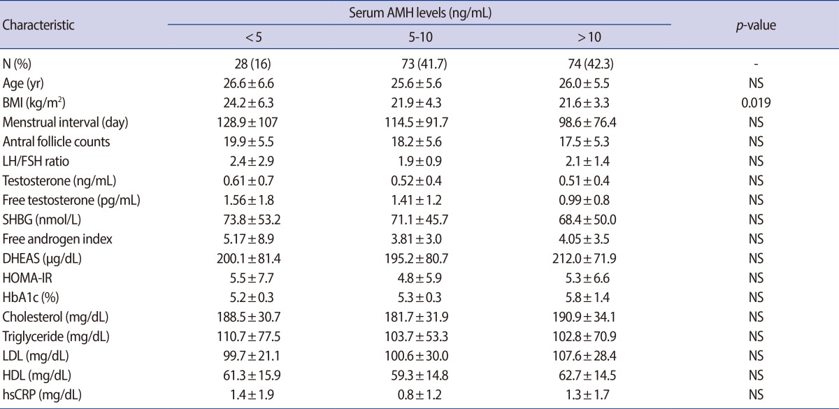 graphic file with name cerm-40-135-i001.jpg