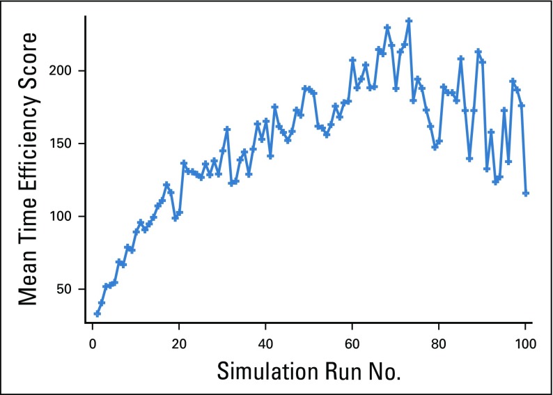 FIG 2