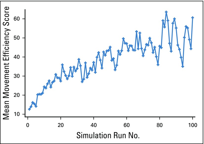 FIG 1