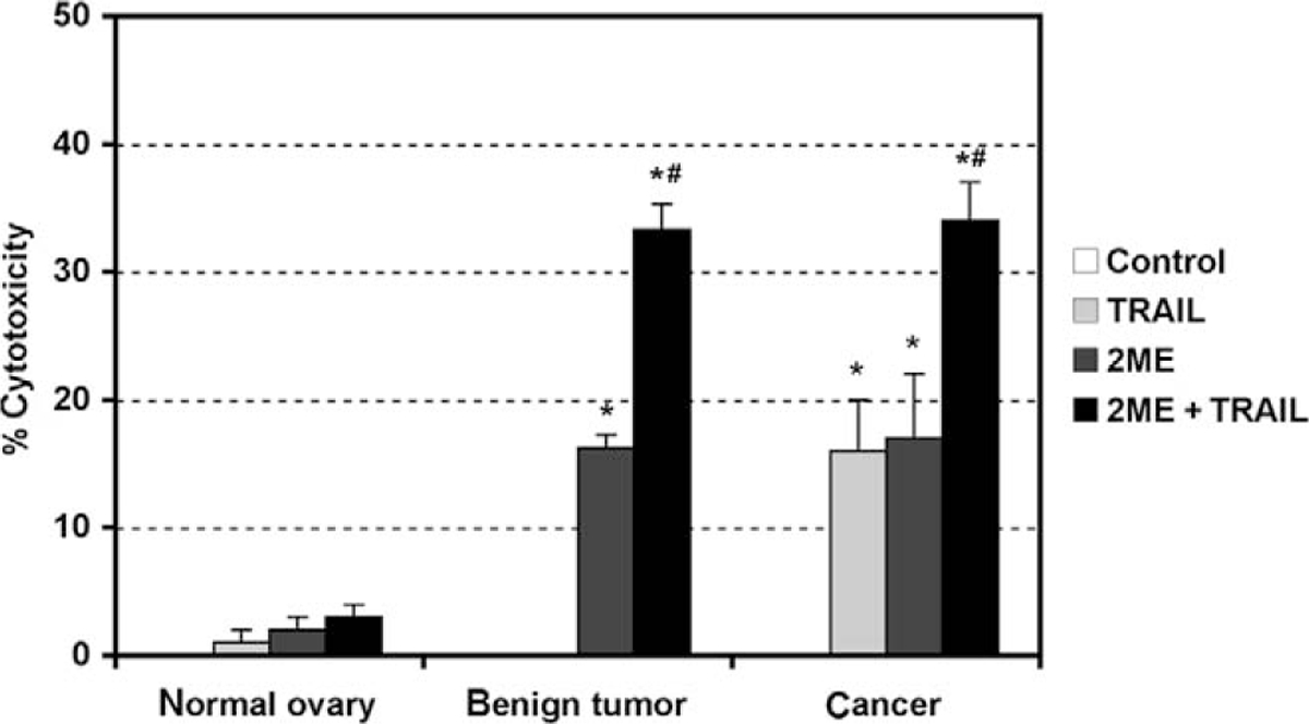 Figure 10.