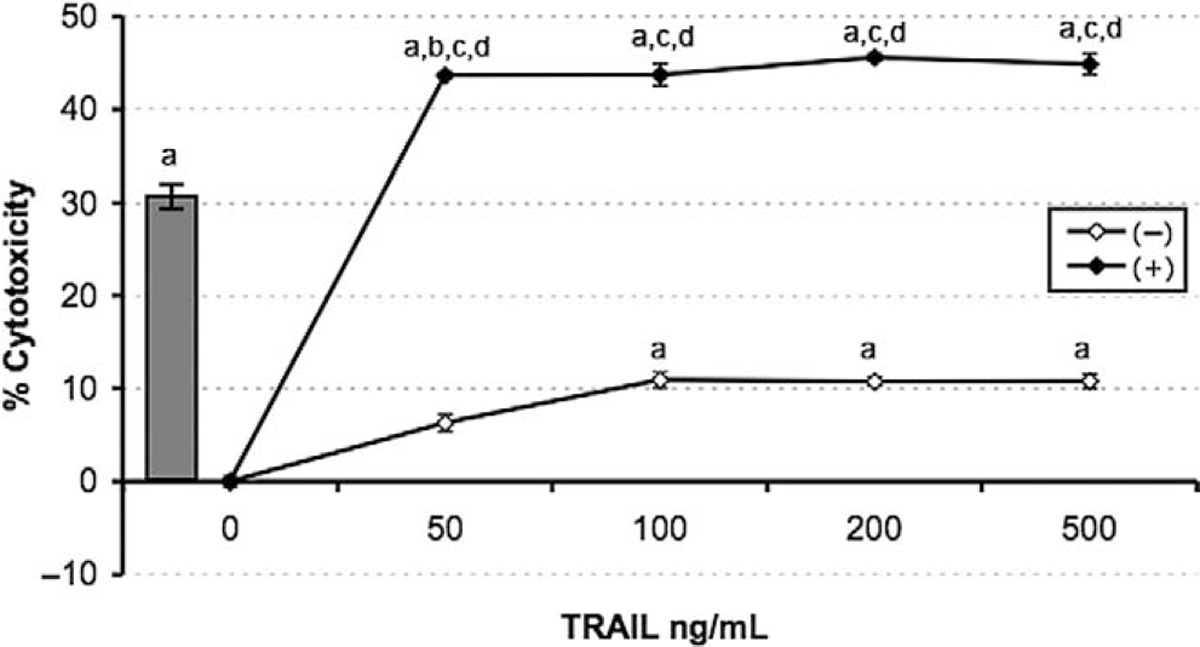 Figure 11.