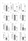 Fig 9