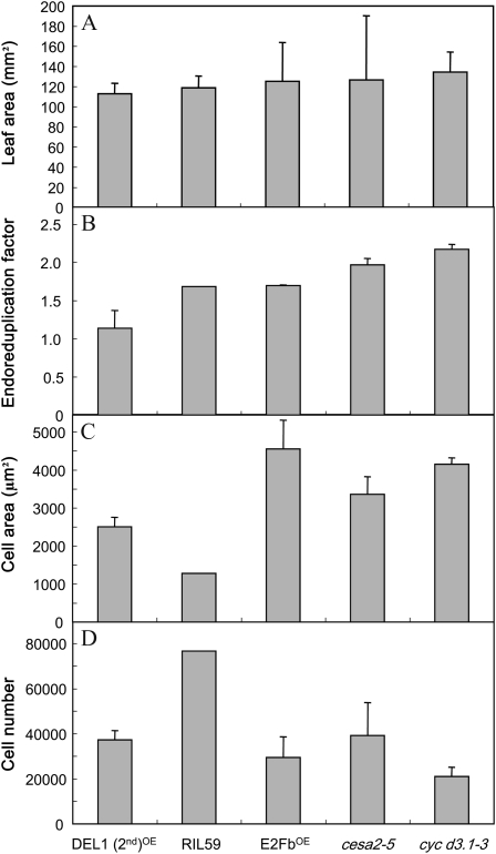 Figure 7.