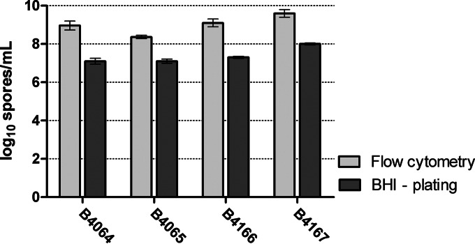 FIG 1