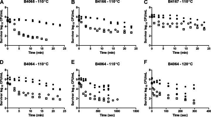 FIG 4