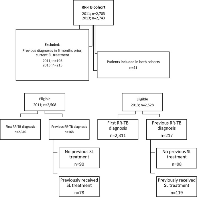 Fig 2