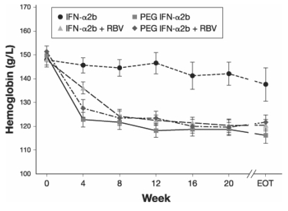 Figure 2)