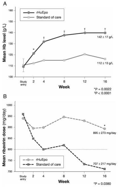 Figure 3)